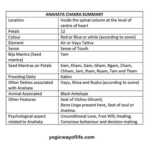 Anahata Chakra Summary - Kundalini Yoga