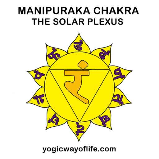 Manipuraka Chakra - The Solar Plexus