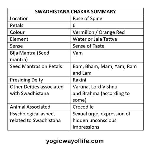 Chakra SVADHISTHANA Sacral Turnbeutel Mystic ésotérisme Energy Body Soul Yoga