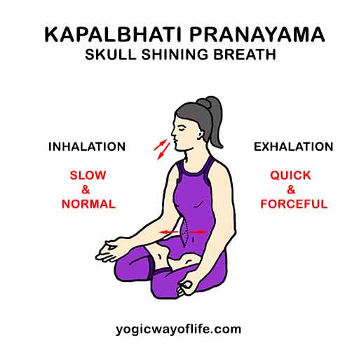 Vitalizing Pranayama