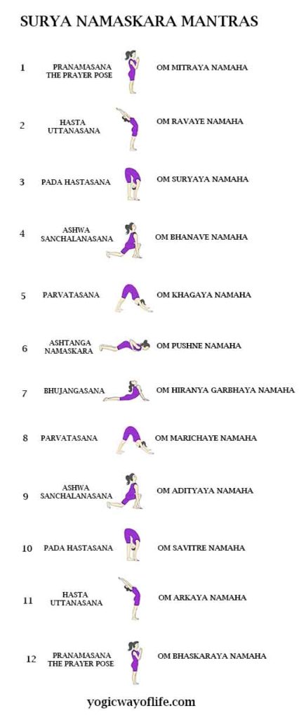 Surya Namaskara Mantras – Sun Salutation | Yogic Way of Life