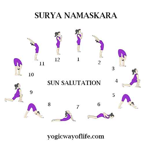 Surya Namaskara - Sun Salutation