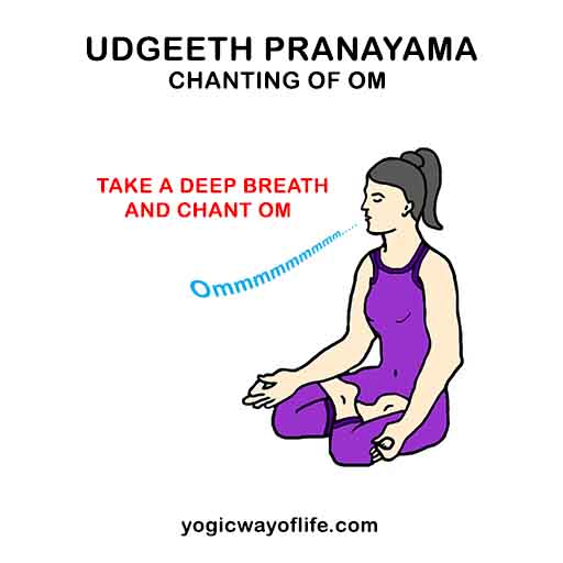 Udgeeth Pranayama - Chanting of Om