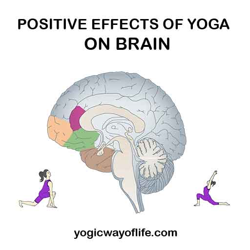 Positive effect of yoga on brain
